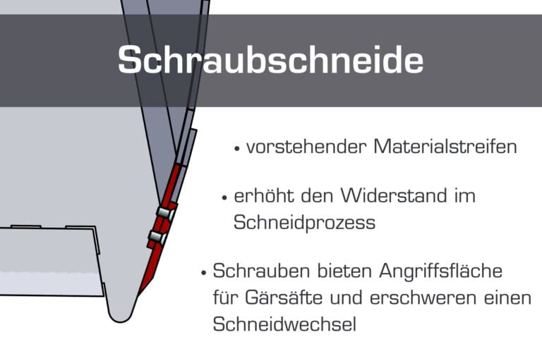 Darstellung der Nachteile einer Schraubschneide